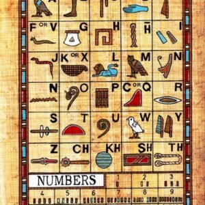 the ancient Egyptian language was rich in its vocabulary, we know from them about 20000 words and this number increases when any new texts are discovered